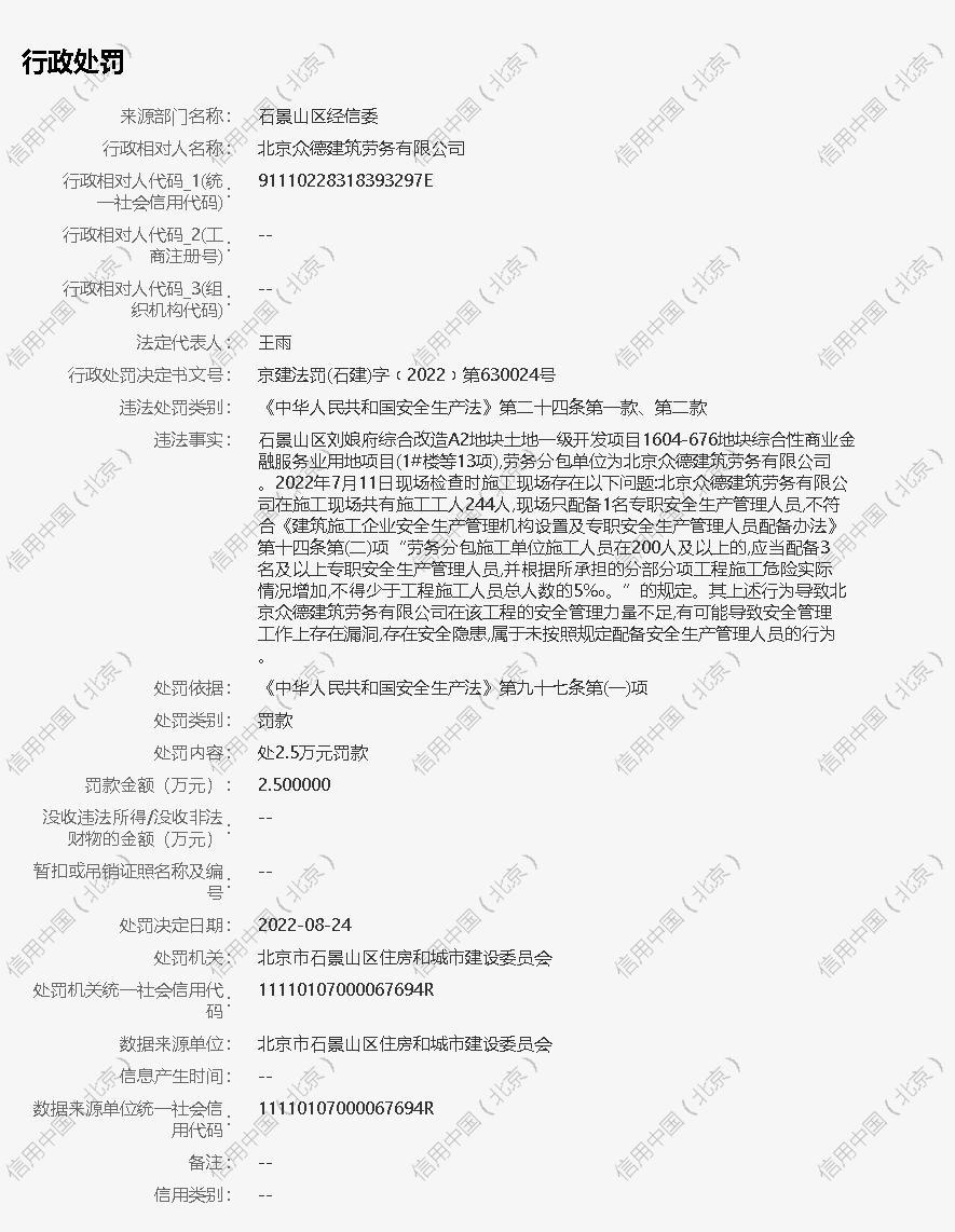 北京众德建筑劳务有限公司违反安全生产法被罚2.5万元