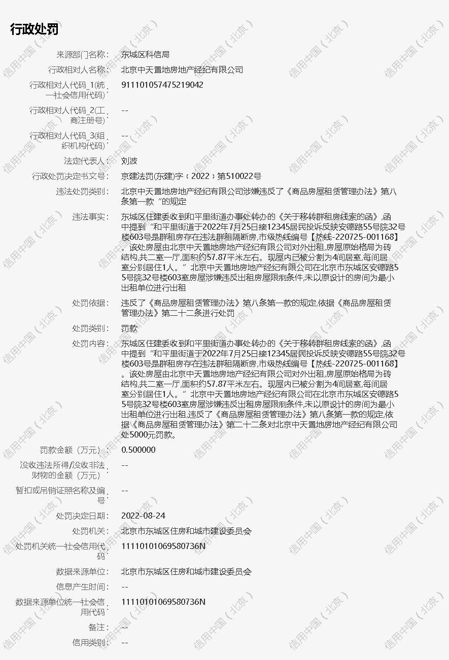 涉嫌违反出租房屋限制条件 北京中天置地房地产经纪有限公司被罚