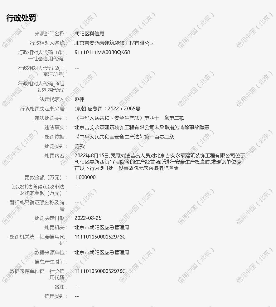 北京吉安永泰建筑装饰工程有限公司因事故隐患未采取措施被罚1万元