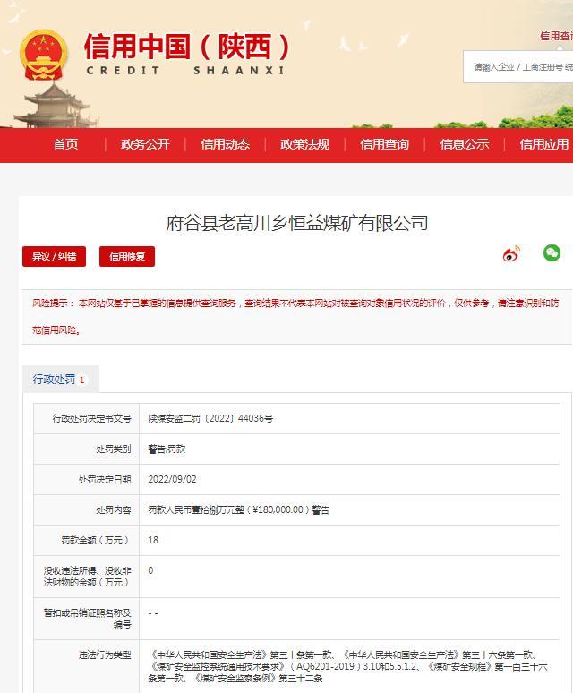府谷县老高川乡恒益煤矿有限公司违反安全生产法被罚18万元