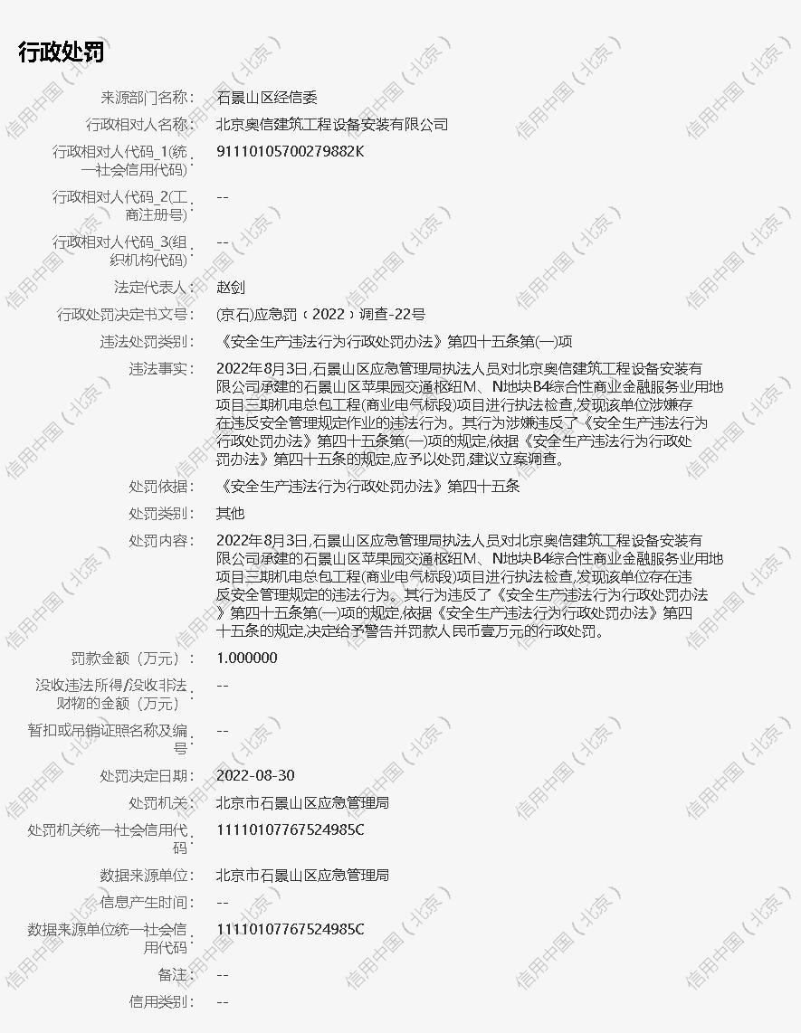 北京奥信建筑工程设备安装有限公司违反安全管理规定被罚1万元