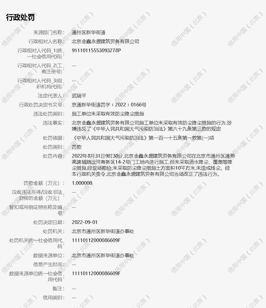 北京金鑫永盛建筑劳务有限公司违反大气污染防治法被罚1万元