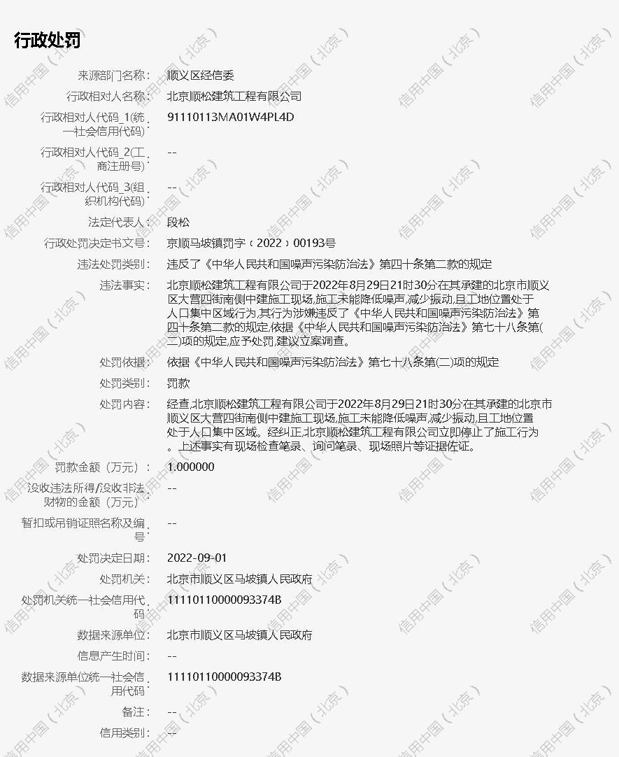 北京顺松建筑工程有限公司施工未能降低噪声被罚1万元