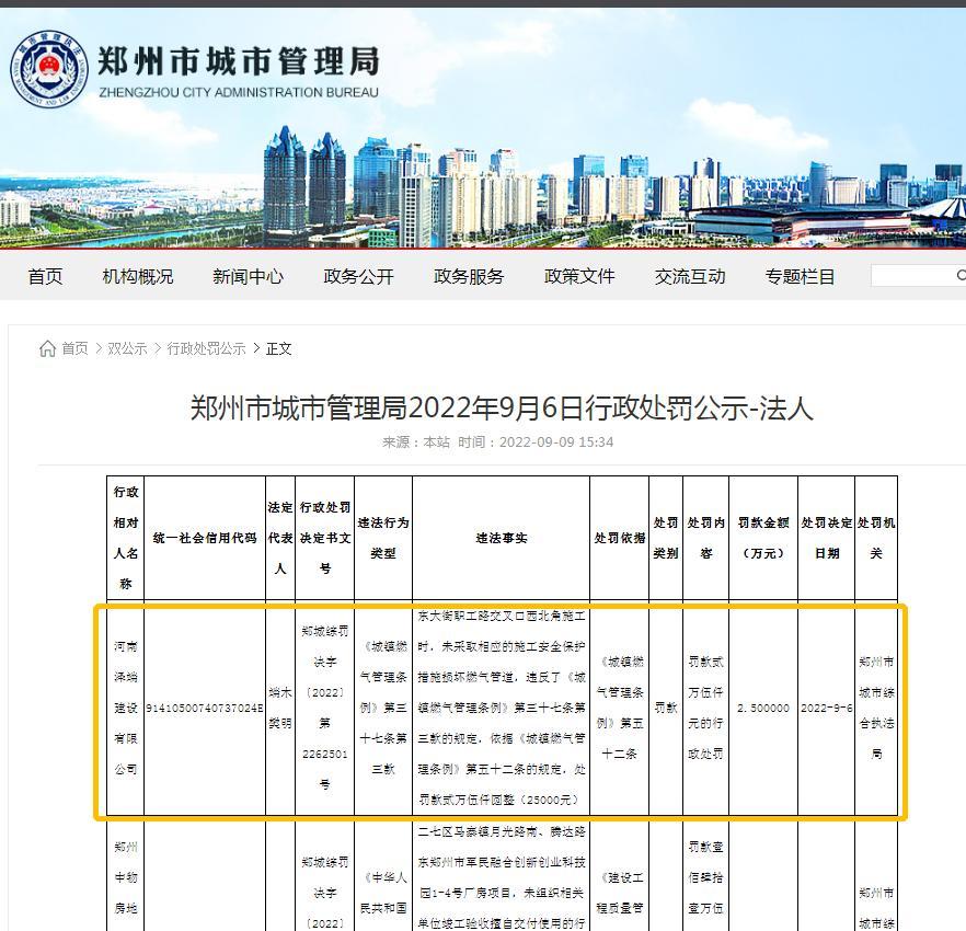 河南泽端建设有限公司施工损坏燃气管道被罚2.5万元