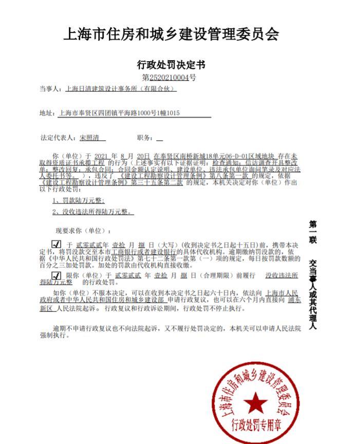 未取得资质证书承揽工程 上海日清建筑设计事务所被罚6万元并被没收违法所得