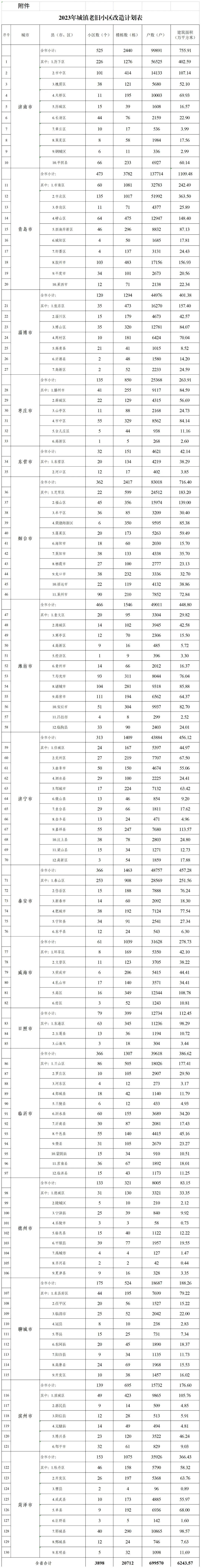 山东公布2023年城镇老旧小区改造计划