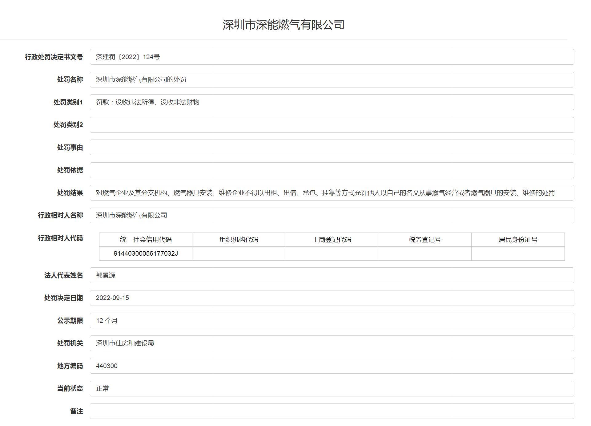 存在违规承包等行为 深圳市深能燃气有限公司被罚