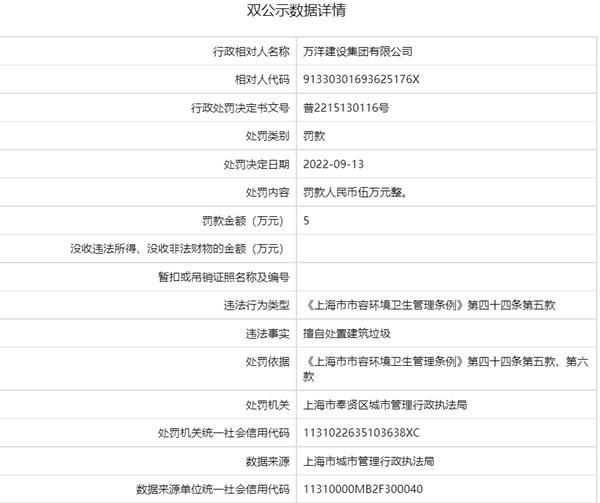 万洋建设集团有限公司擅自处置建筑垃圾被罚款5万元