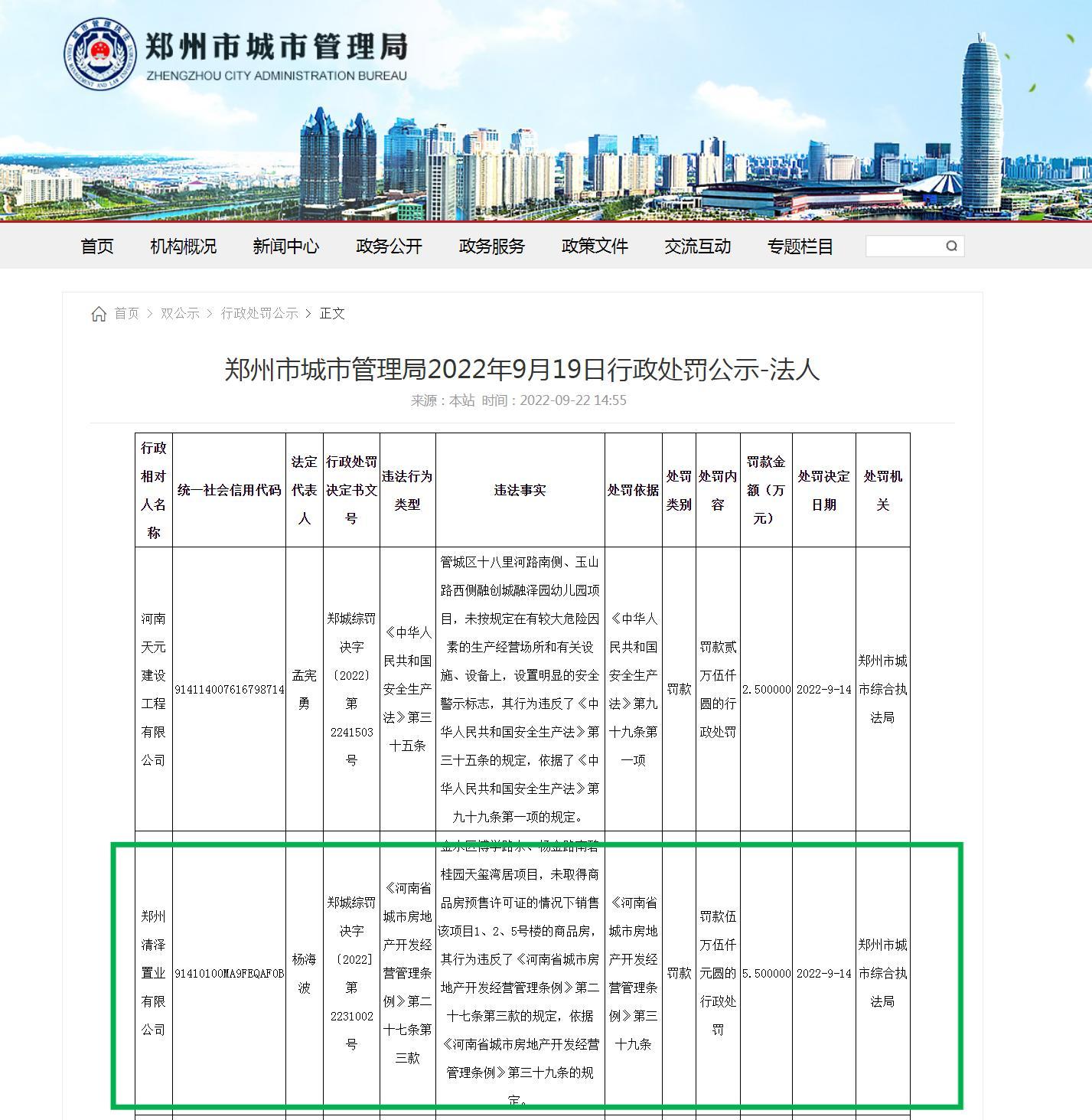 郑州清泽置业有限公司违规销售商品房被罚5.5万元