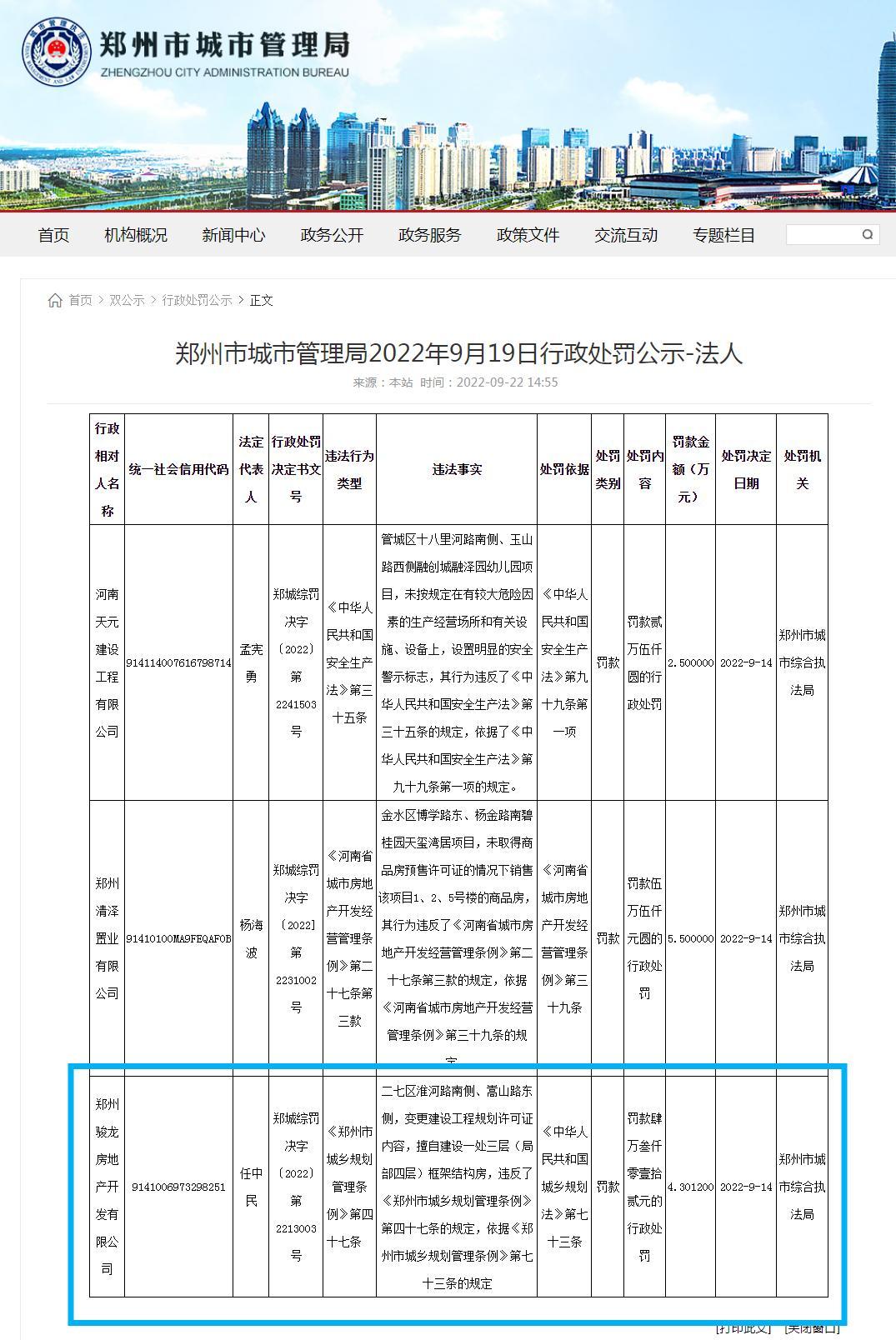 郑州骏龙房地产开发有限公司擅自变更建设工程规划许可证内容被罚4万余元