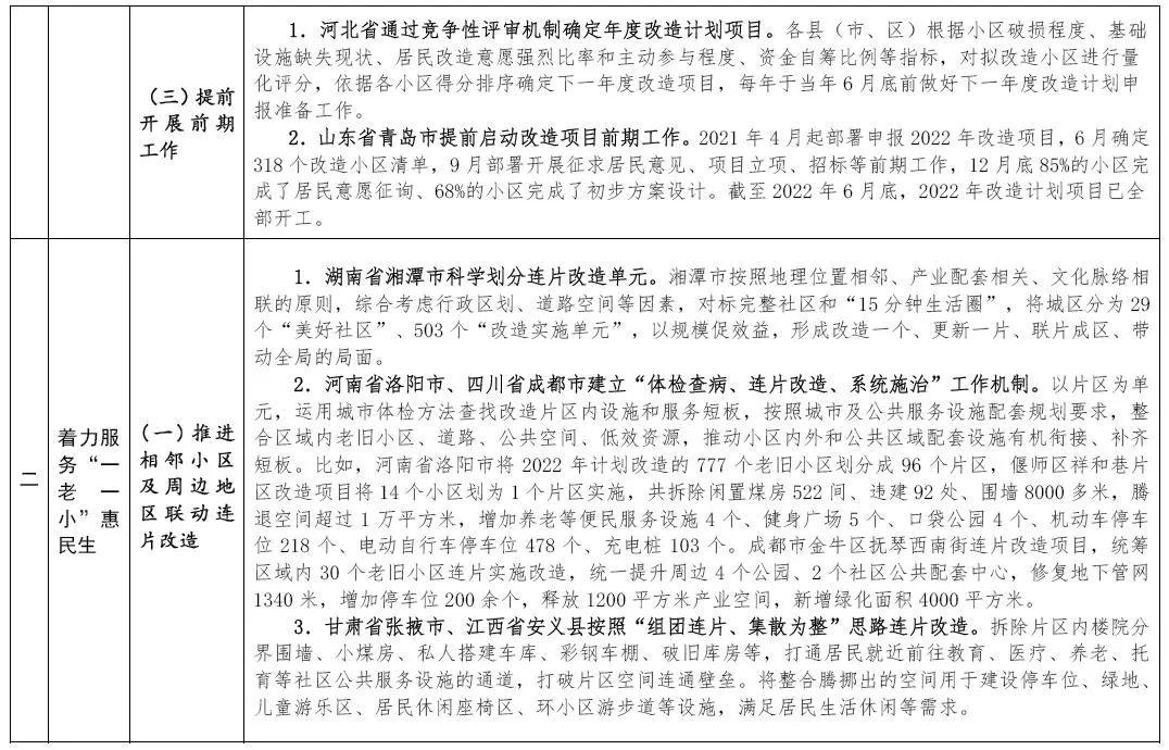 住房和城乡建设部印发城镇老旧小区改造可复制政策机制清单（第五批）