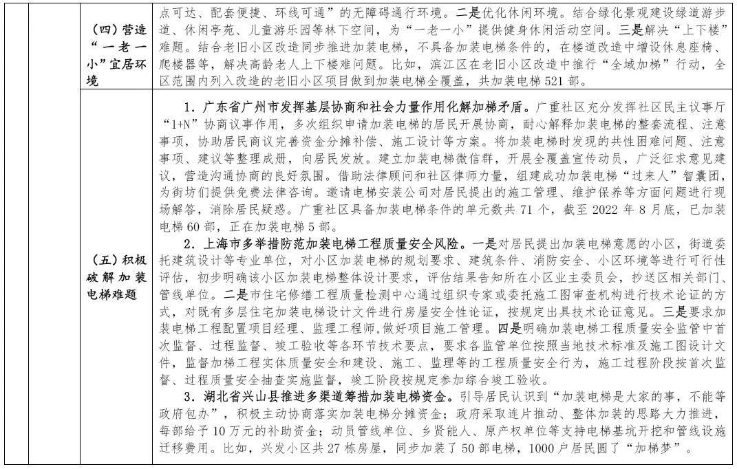 住房和城乡建设部印发城镇老旧小区改造可复制政策机制清单（第五批）