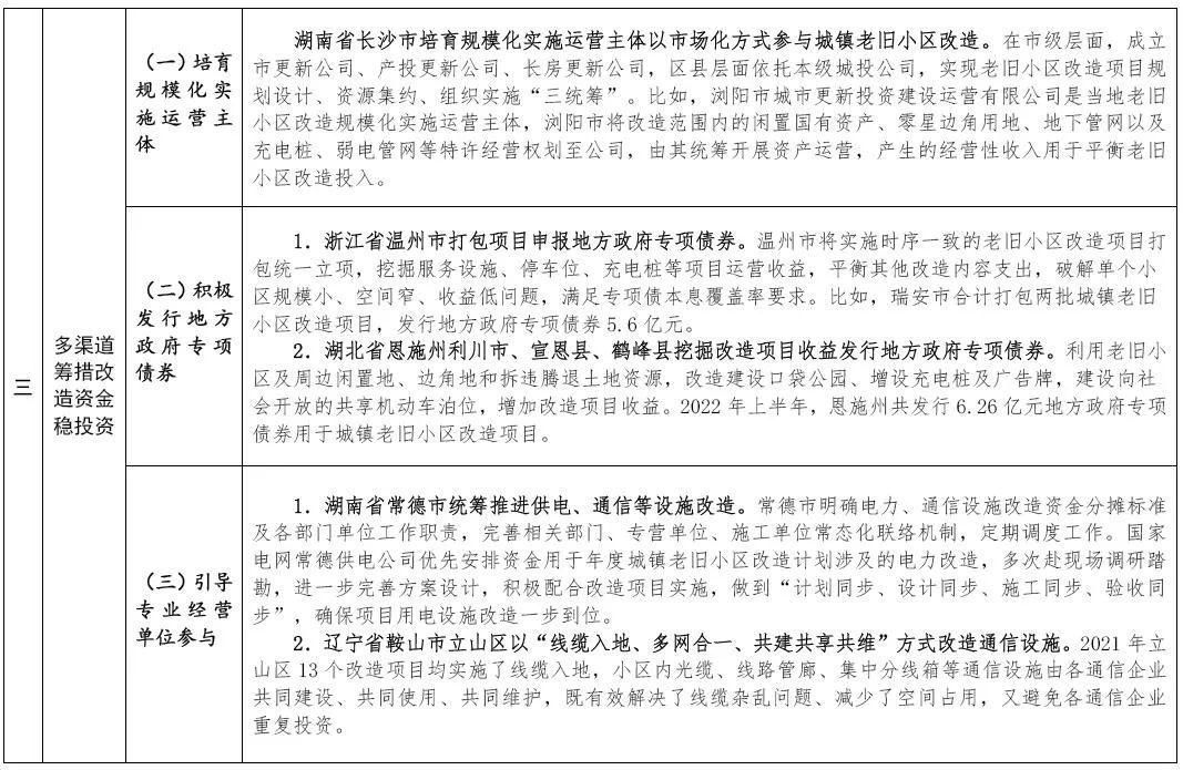 住房和城乡建设部印发城镇老旧小区改造可复制政策机制清单（第五批）