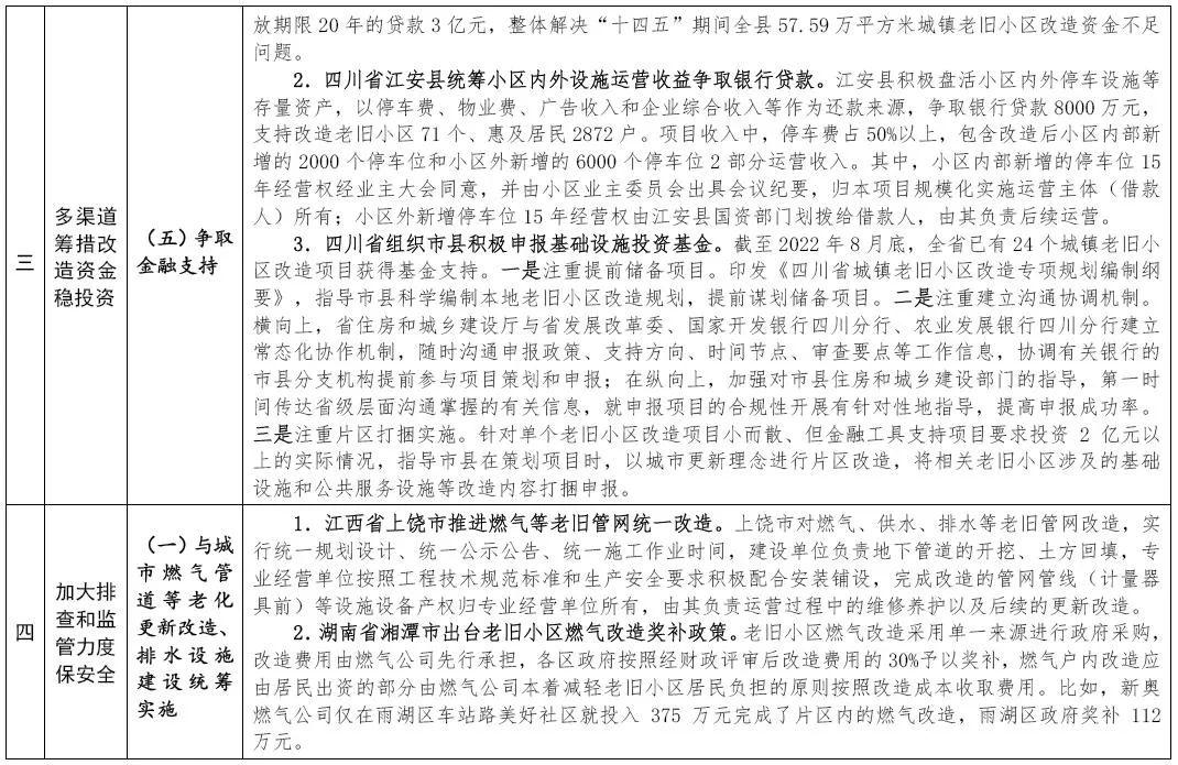 住房和城乡建设部印发城镇老旧小区改造可复制政策机制清单（第五批）