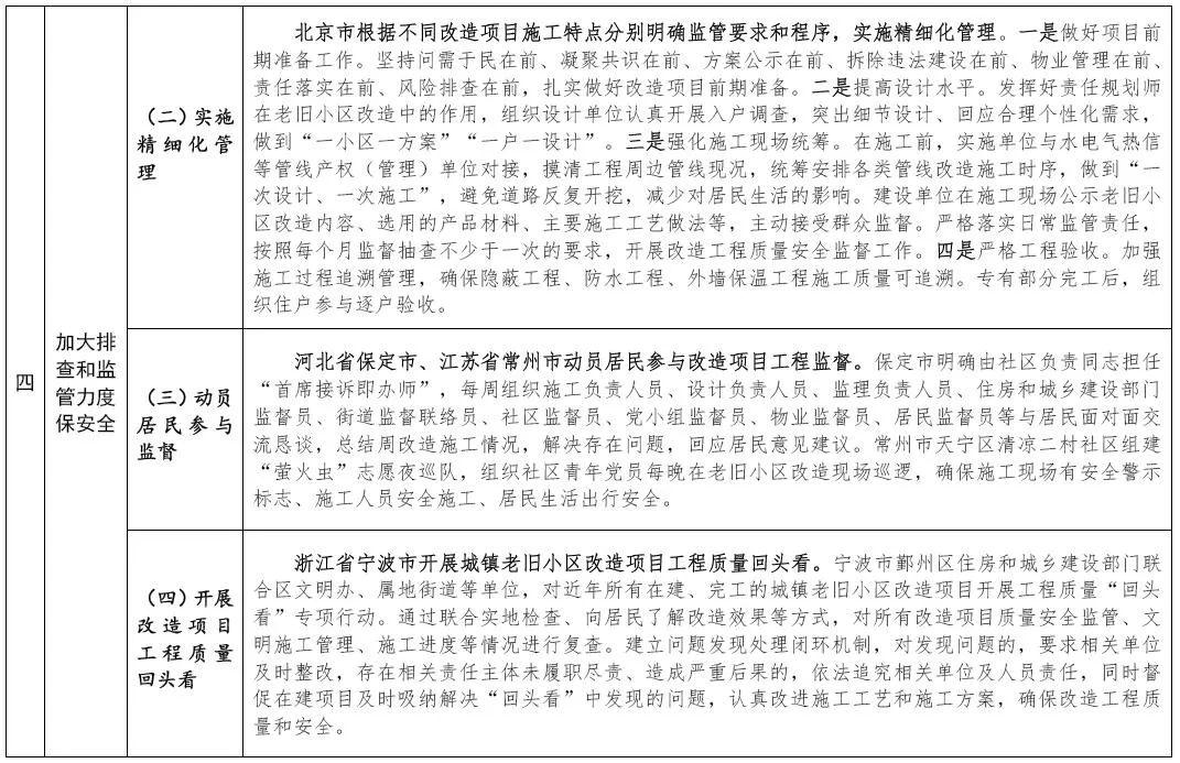 住房和城乡建设部印发城镇老旧小区改造可复制政策机制清单（第五批）