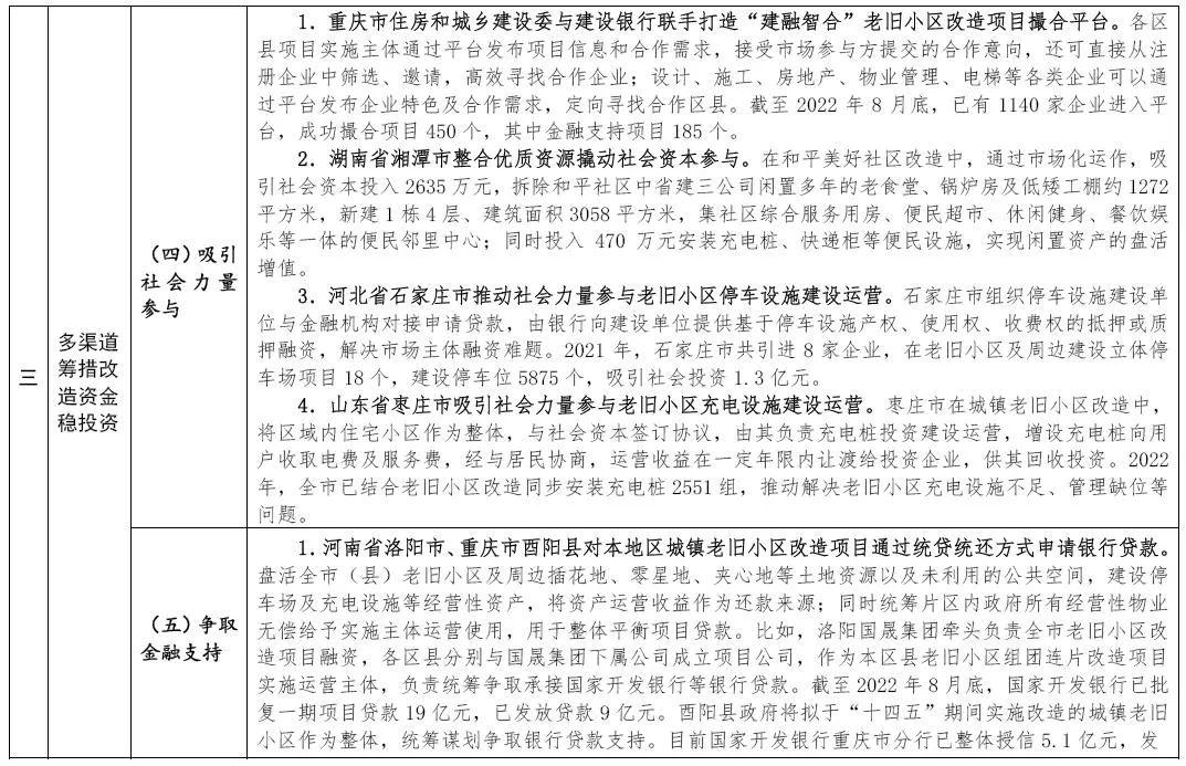 住房和城乡建设部印发城镇老旧小区改造可复制政策机制清单（第五批）