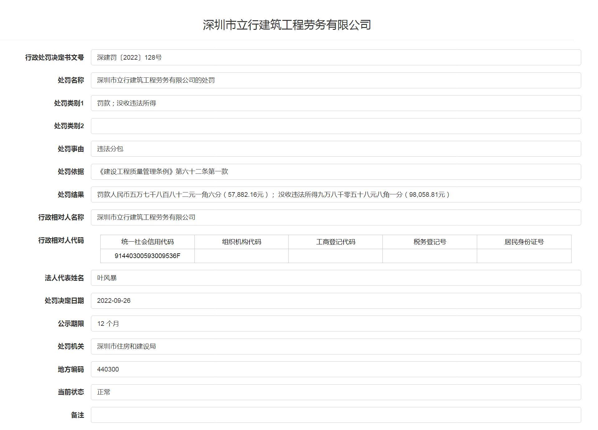 深圳市立行建筑工程劳务有限公司违法分包被罚5万余元