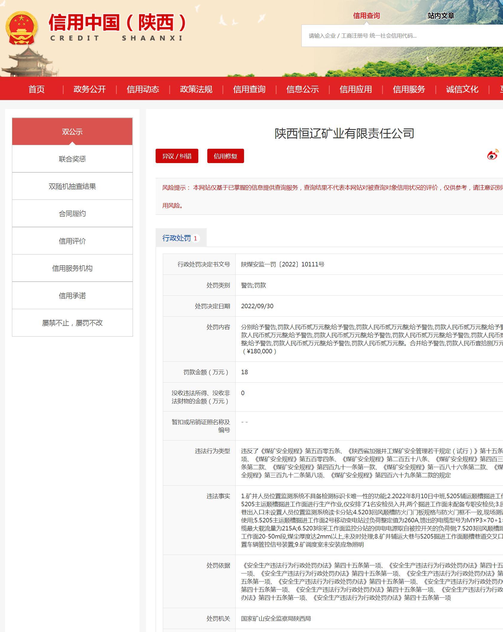 煤矿安全多项违规 陕西恒辽矿业有限责任公司被罚18万元