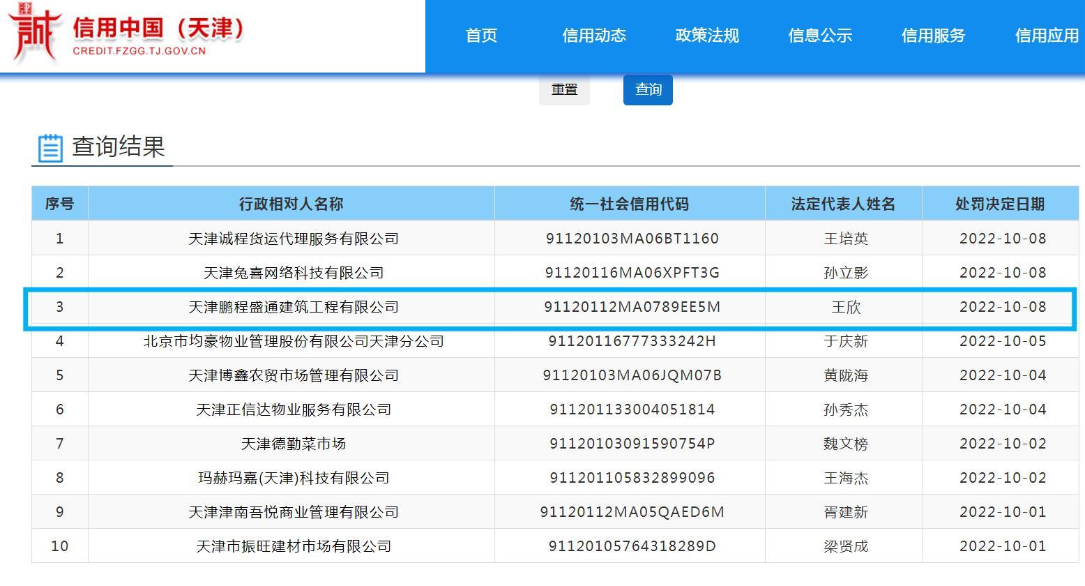 天津鹏程盛通建筑工程有限公司违规倾倒土方被罚三万余元