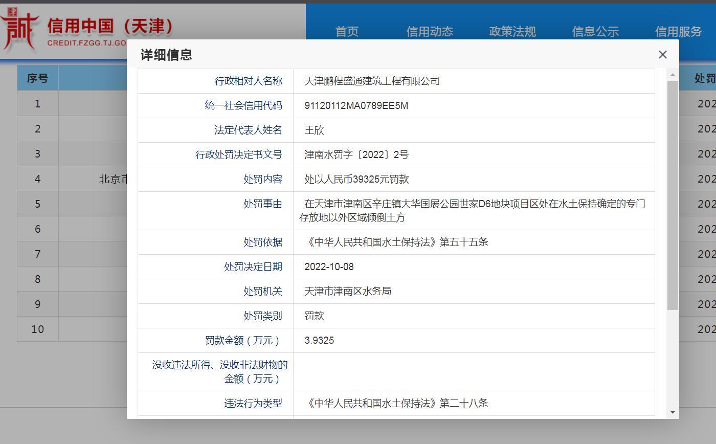 天津鹏程盛通建筑工程有限公司违规倾倒土方被罚三万逾元