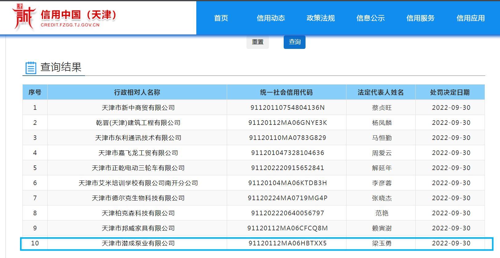 天津市潜成泵业有限公司发布虚假广告被罚