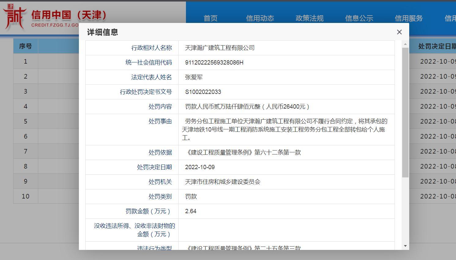 将工程违规转包给个人施工 天津瀚广建筑工程有限公司被罚2.64万元