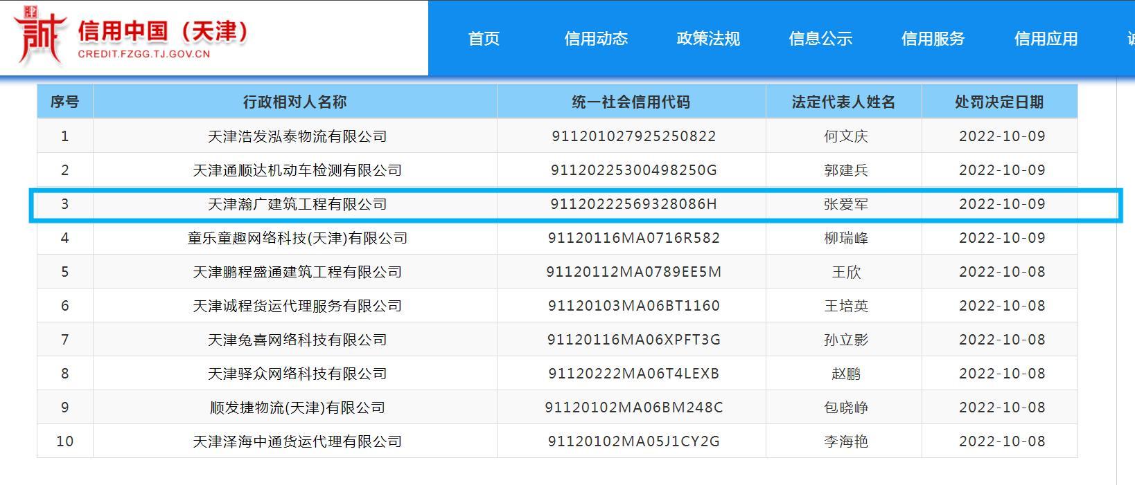 将工程违规转包给个人施工 天津瀚广建筑工程有限公司被罚2.64万元