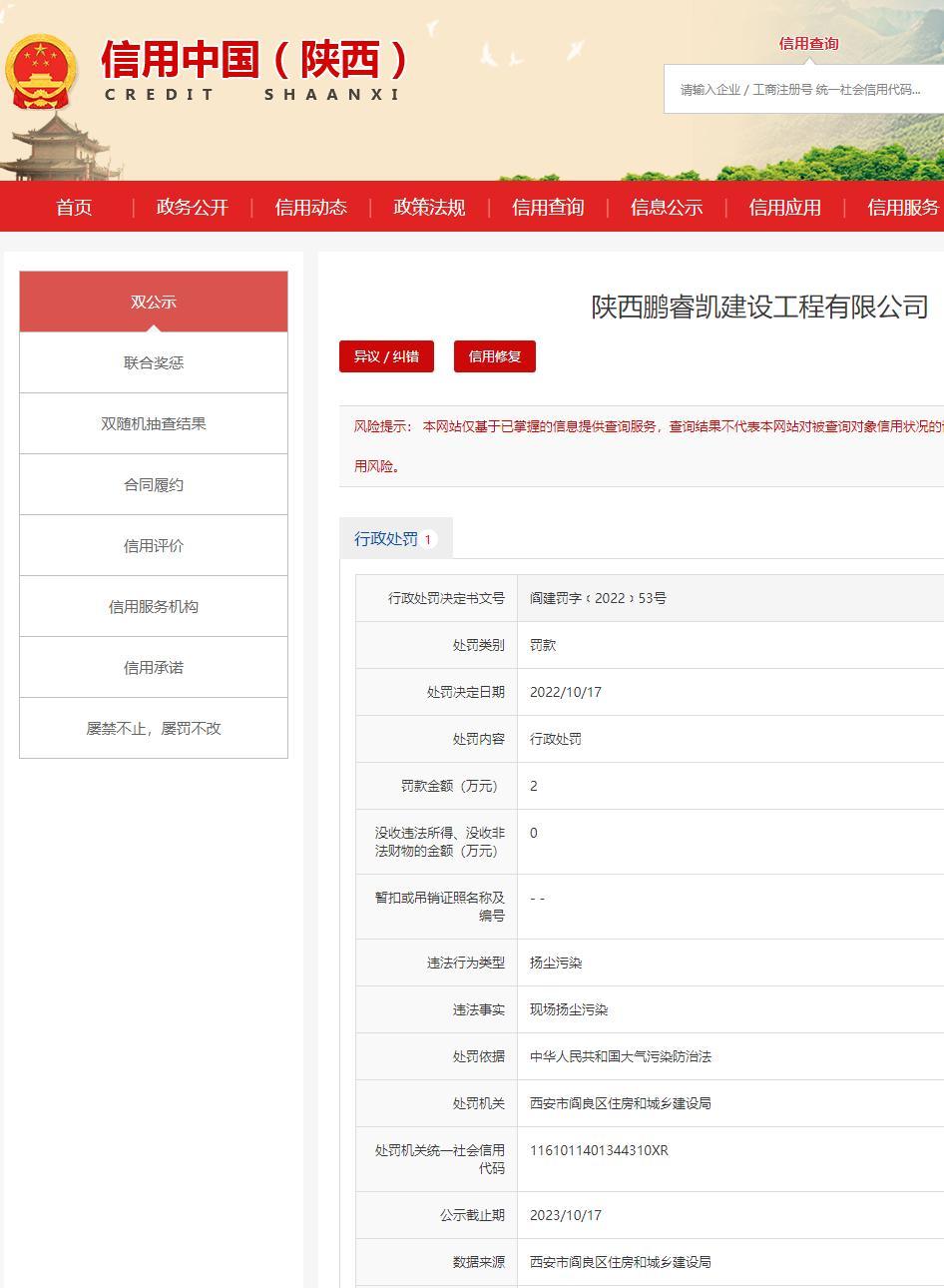 施工现场扬尘污染 陕西鹏睿凯建设工程有限公司被罚2万元