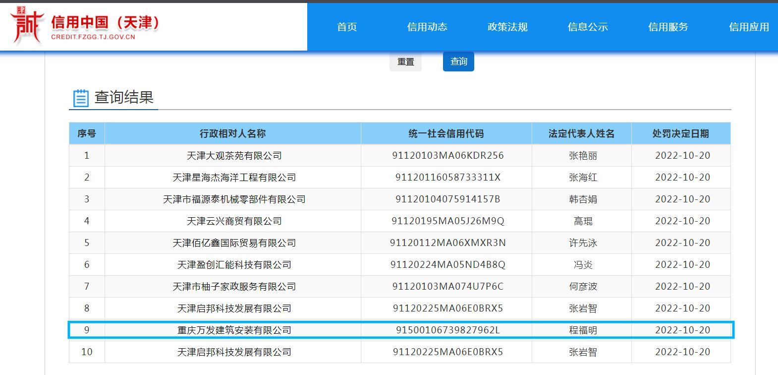 夜间施工产生噪声污染 重庆万发建筑安装有限公司被罚1万元