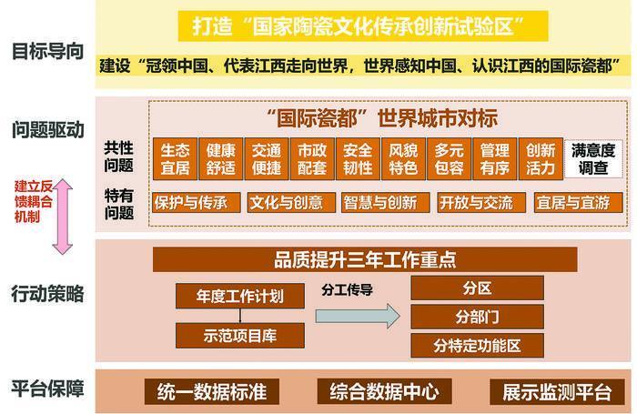 景德镇：构建特色“体检”评估机制