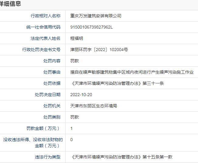 夜间施工产生噪声污染 重庆万发建筑安装有限公司被罚1万元