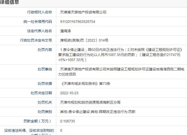 未按照建设工程规划许可证建设 天津港天房地产投资有限公司被罚