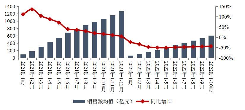 促销售抓回款 房企启动花式营销