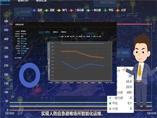 以专题活动激活党员干部“红色动能”  　　——中国二十二冶集团装配式公司“保经济指标、争系统一流、做先锋模范