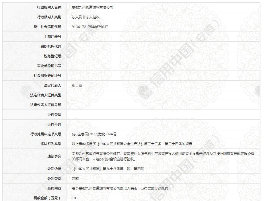 违反安全生产法 安徽九州管道燃气有限公司被罚10万元
