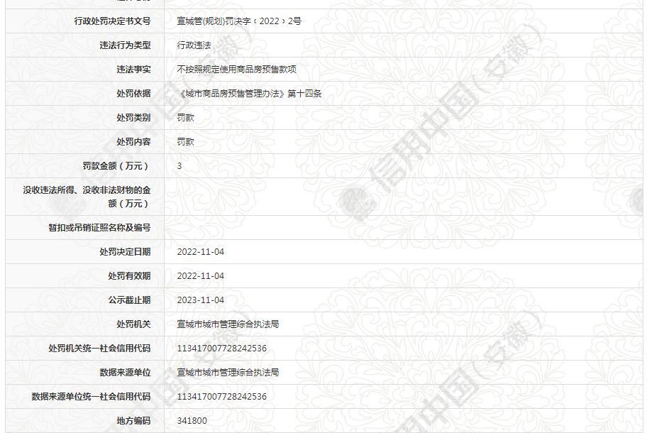 不按照规定使用商品房预售款项 芜湖平泰房地产开发有限公司宣城分公司被罚3万元