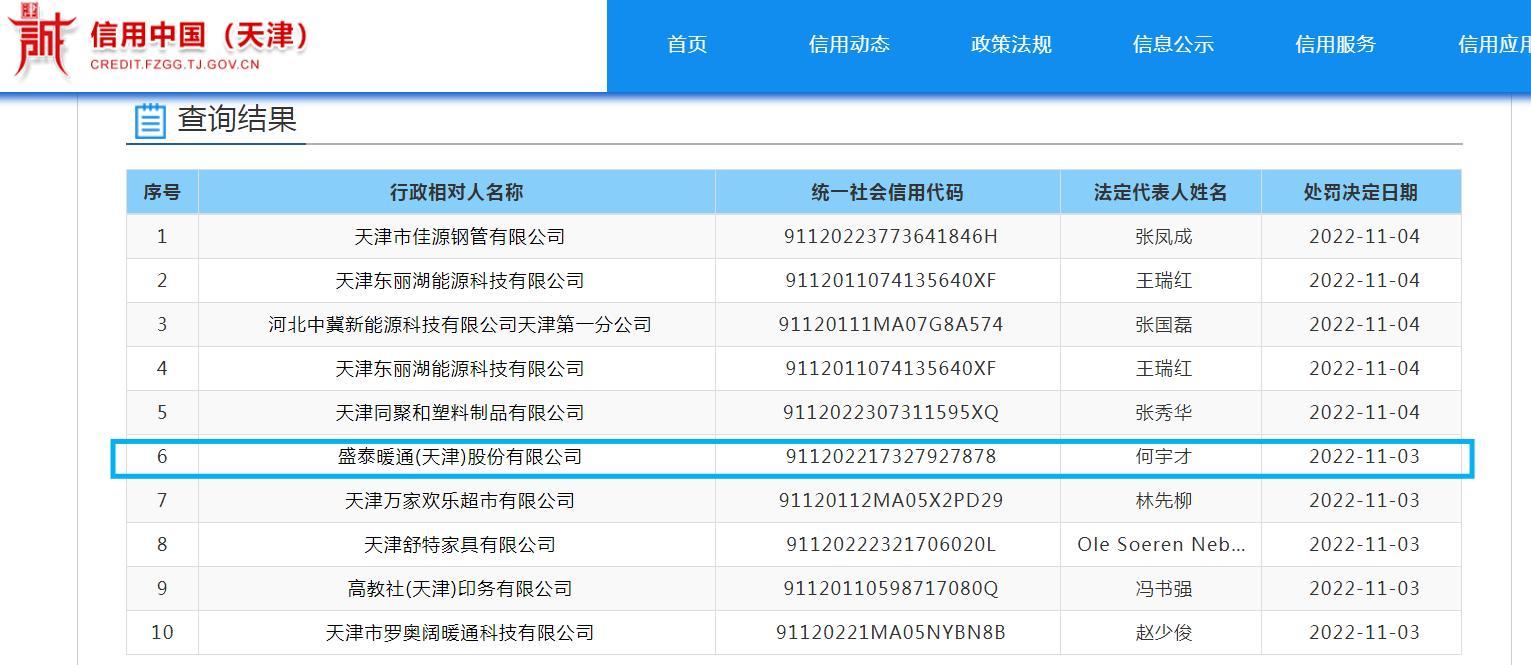 超标准排放大气污染物 盛泰暖通(天津)股份有限公司