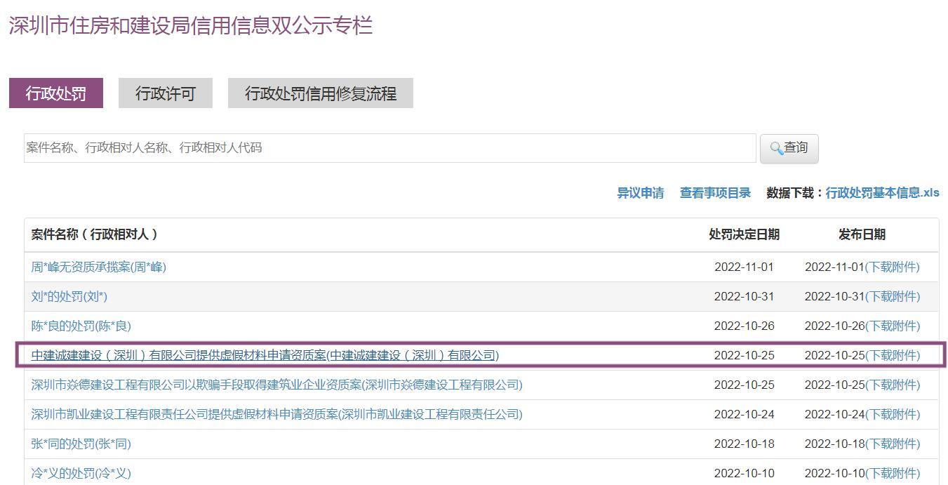 提供虚假材料申请资质 中建诚建建设(深圳)有限公司被罚