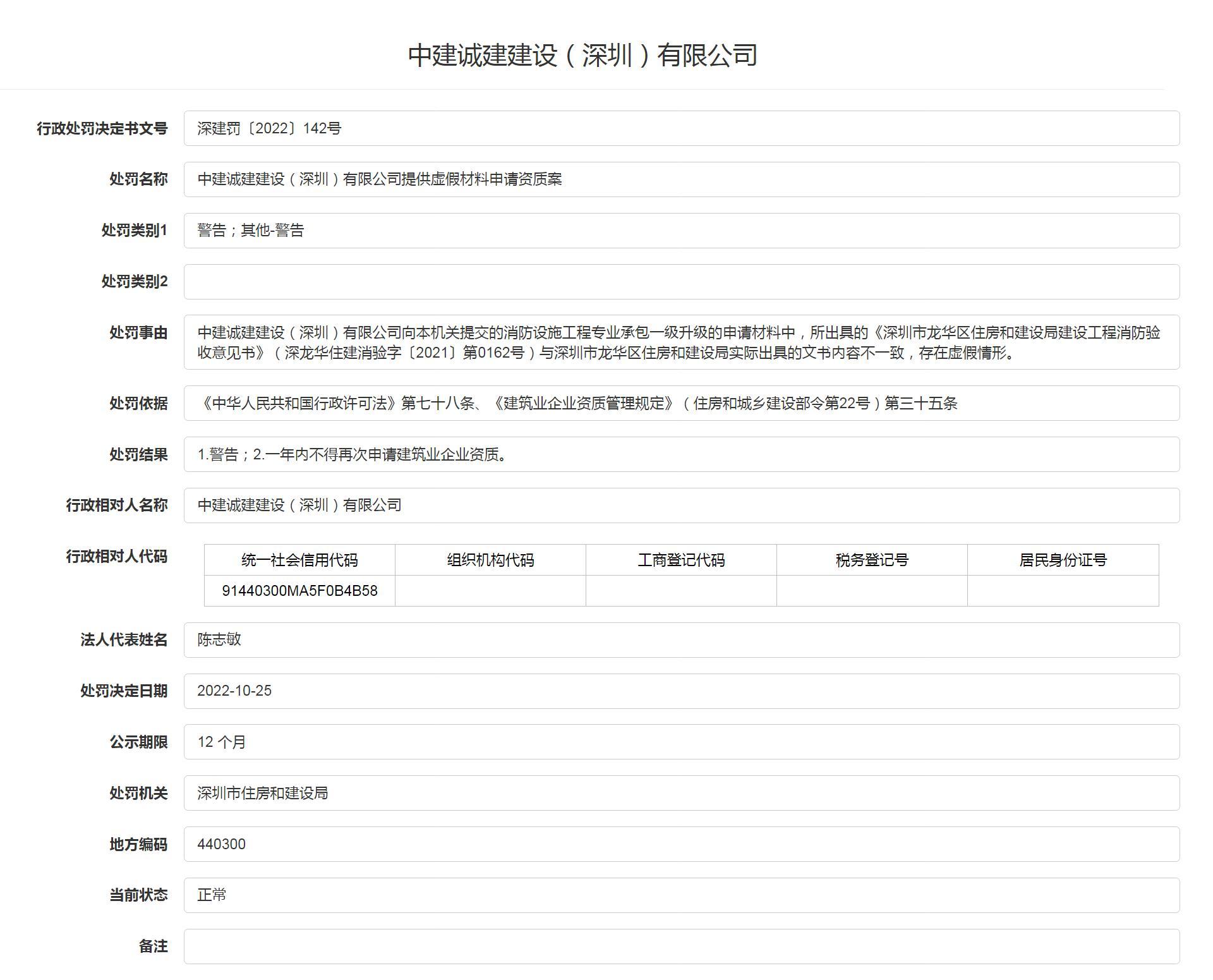提供虚假材料申请资质 中建诚建建设(深圳)有限公司被罚