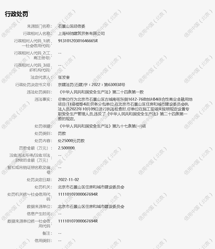 上海裕弛建筑劳务有限公司违反安全生产法被罚2.5万元