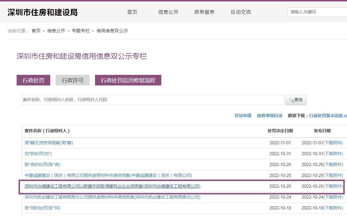 以欺骗手段取得建筑业企业资质 深圳市焱德建设工程有限公司被罚