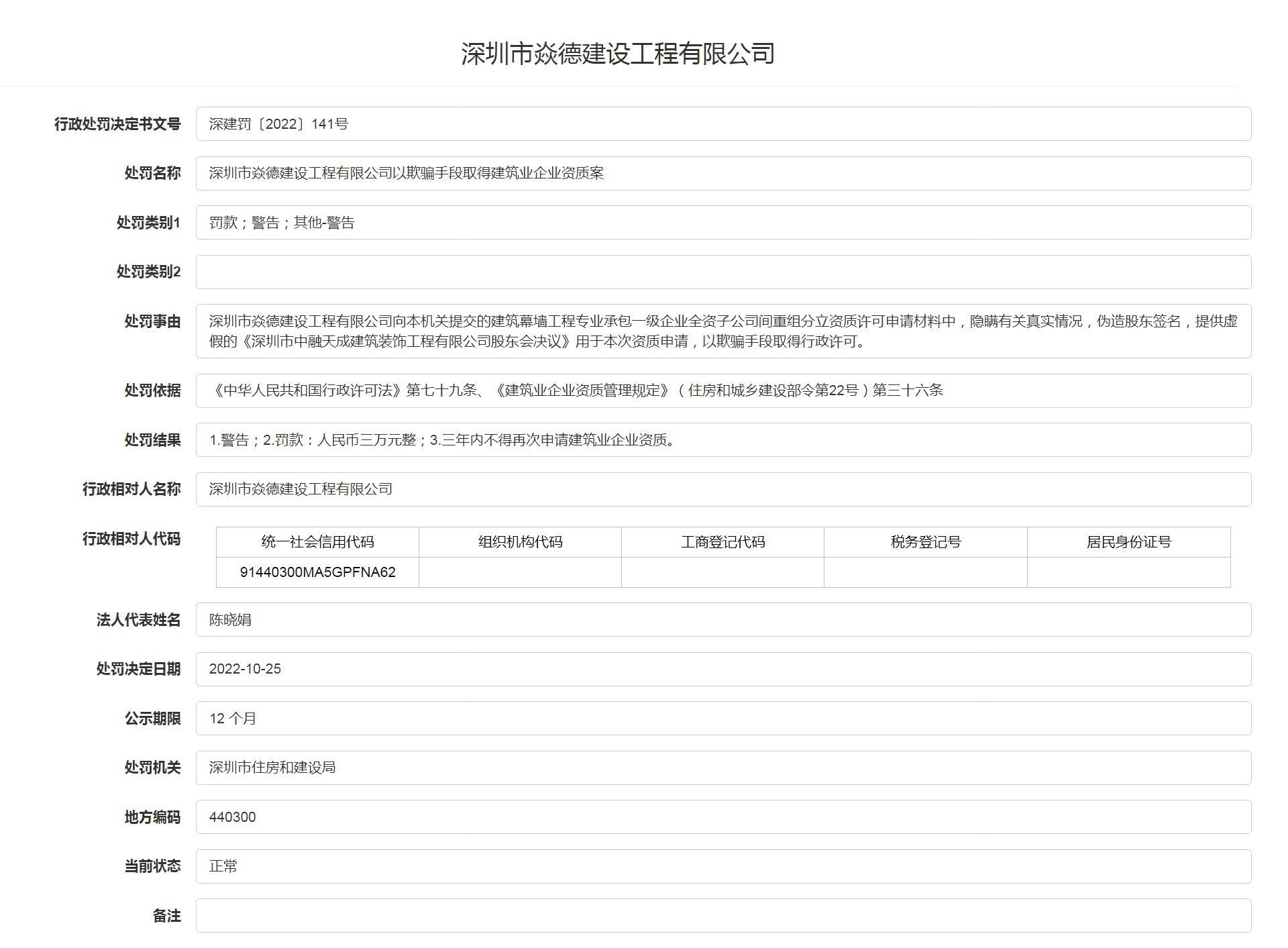 以欺骗手段取得建筑业企业资质 深圳市焱德建设工程有限公司被罚