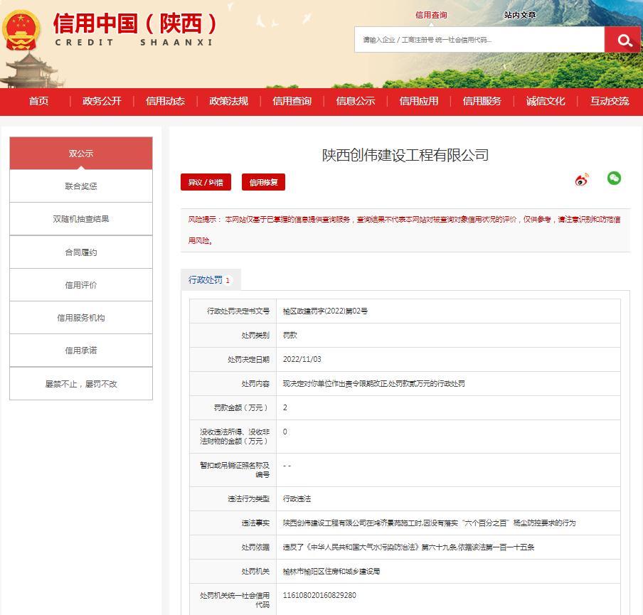 未落实杨尘防控要求 陕西创伟建设工程有限公司被罚2万元