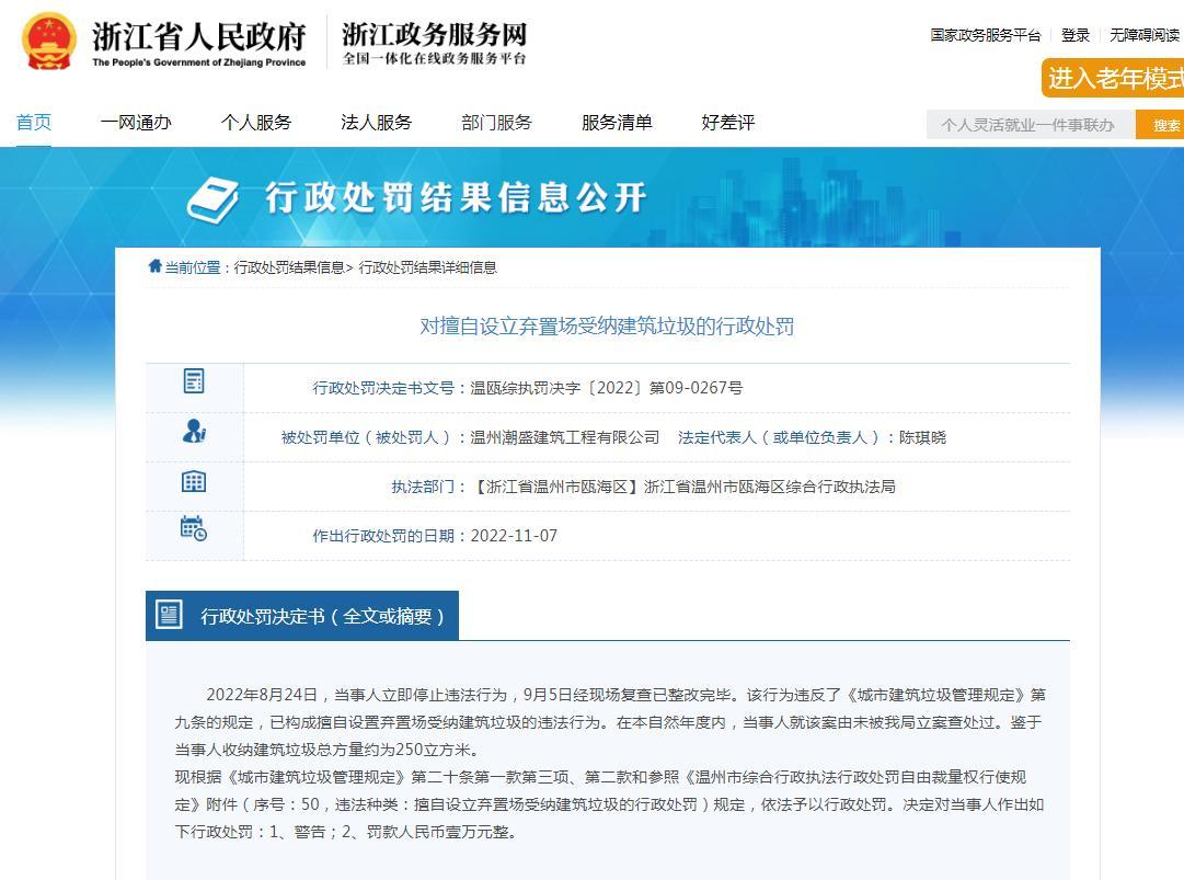擅自设立弃置场受纳建筑垃圾 温州潮盛建筑工程有限公司被罚