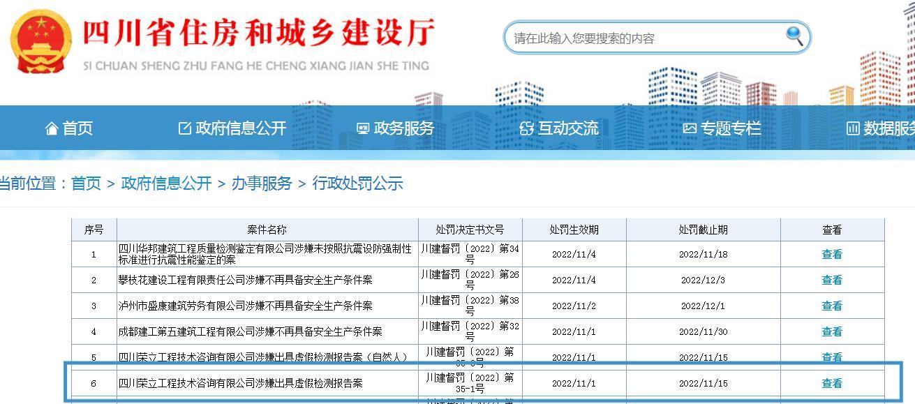出具虚假检测报告 四川荣立工程技术咨询有限公司被罚