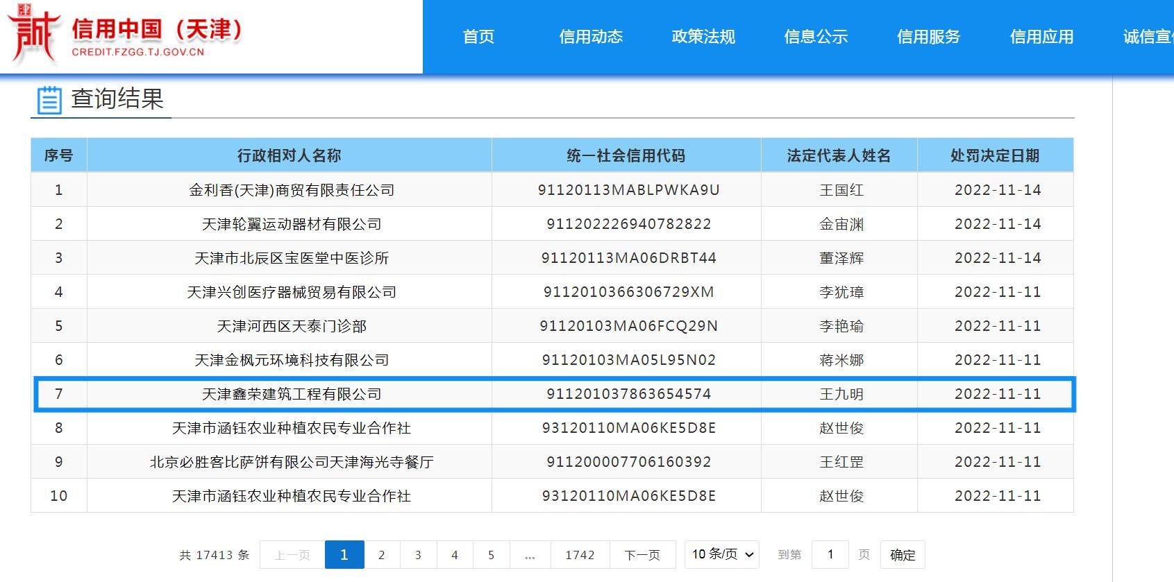 天津鑫荣建筑工程有限公司私自占用土地被罚83万余元