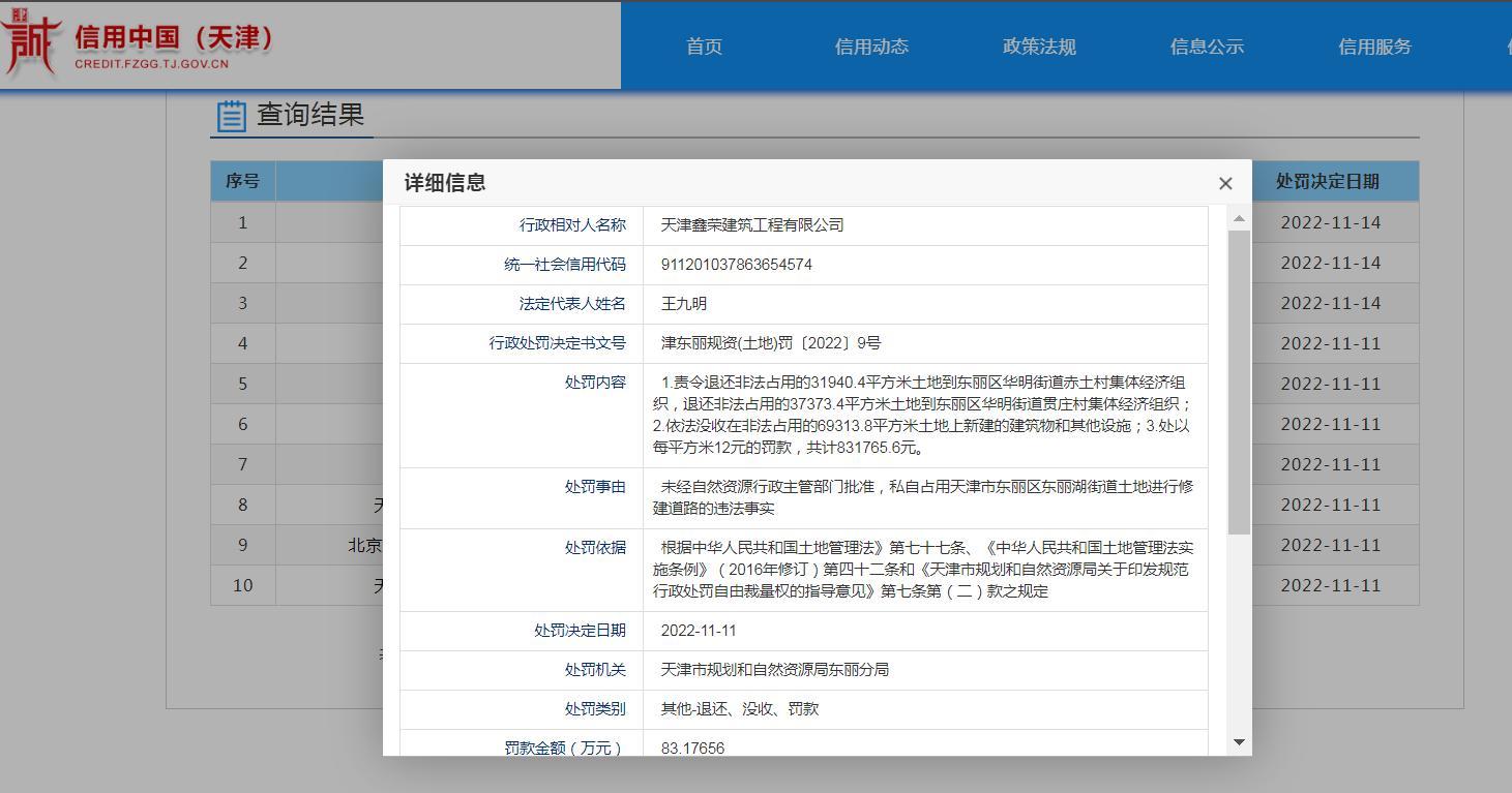 天津鑫荣建筑工程有限公司私自占用土地被罚83万逾元