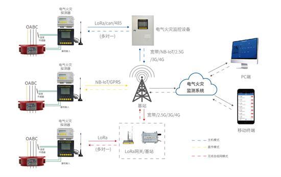 “诚”为舵  稳步行——何源消防的多元化经营美学