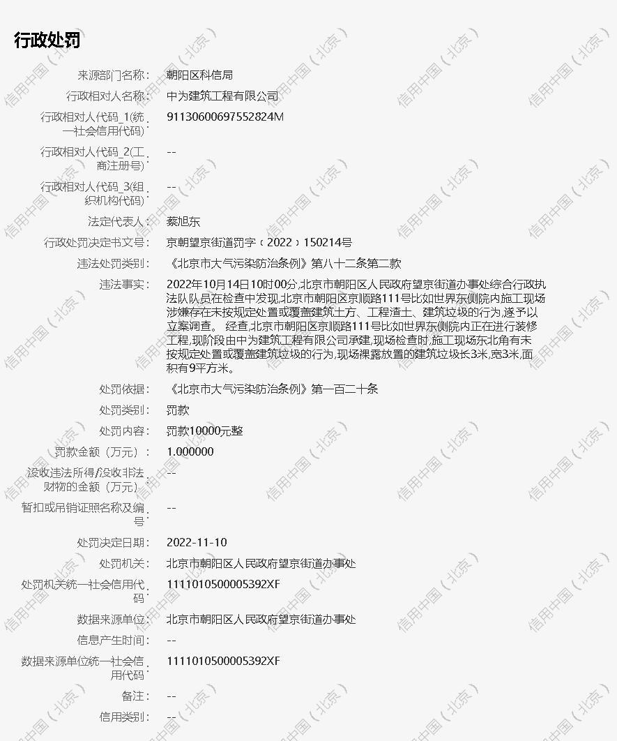 中为建筑工程有限公司违反大气污染防治条例被罚1万元