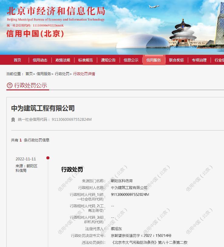 中为建筑工程有限公司违反大气污染防治条例被罚1万元
